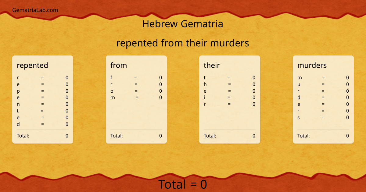 repented from their murders in hebrew Gematria